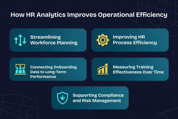 How HR Analytics Improves Operational EfficiencyHow HR Analytics Improves Operational Efficiency