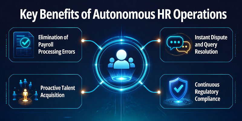 Key Benefits of Autonomous HR Operations
